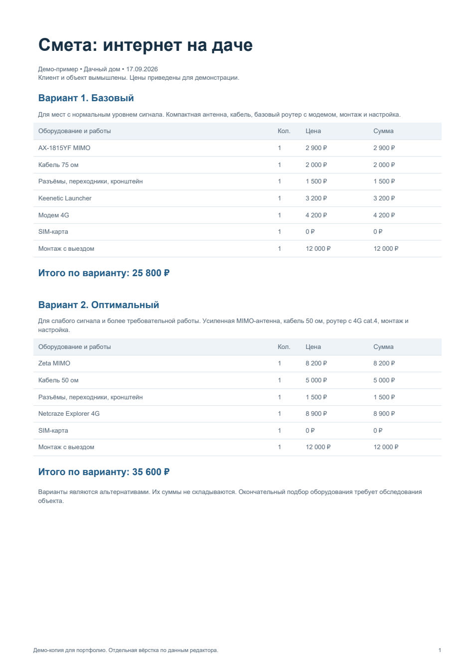 Демонстрационная смета: варианты на 25 800 и 35 600 рублей